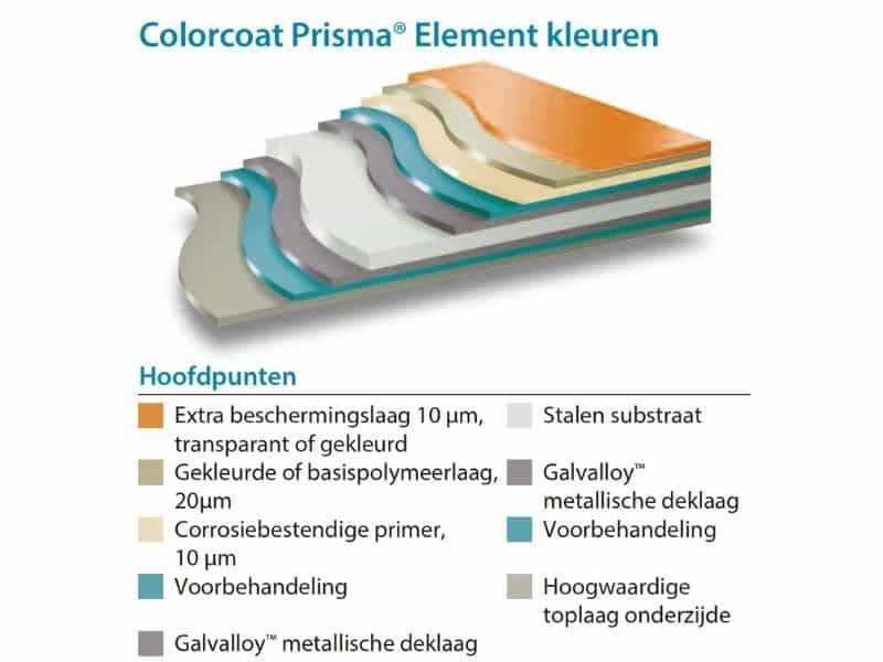 Coating-prisma-elements-finish-profiles